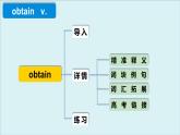 人教版高中英语选择性必修第一册Unit1 高频词汇课件（二)