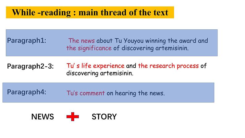 人教版高中英语选择性必修第一册Unit1Reading and Thinking名师课件第5页