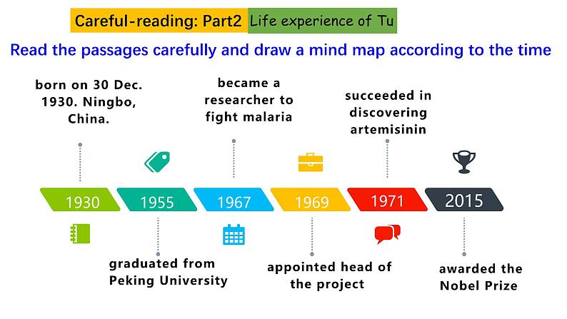 人教版高中英语选择性必修第一册Unit1Reading and Thinking名师课件第7页