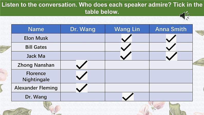 人教版高中英语选择性必修第一册Unit1Using Language1 名师课件1第8页