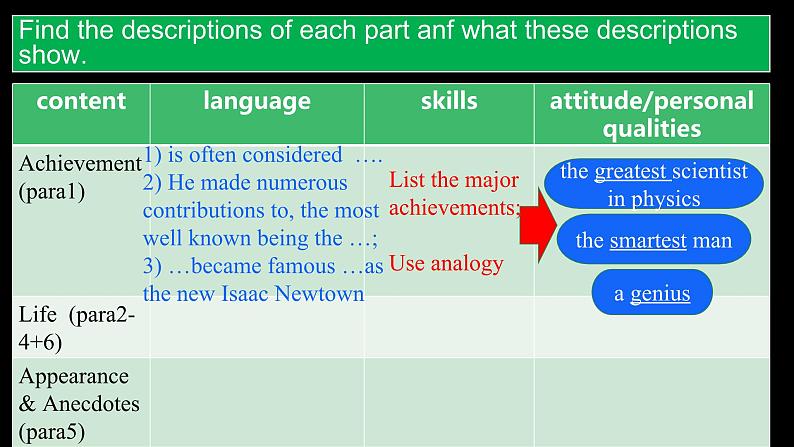 人教版高中英语选择性必修第一册Unit1Using Language2名师教课件1第7页