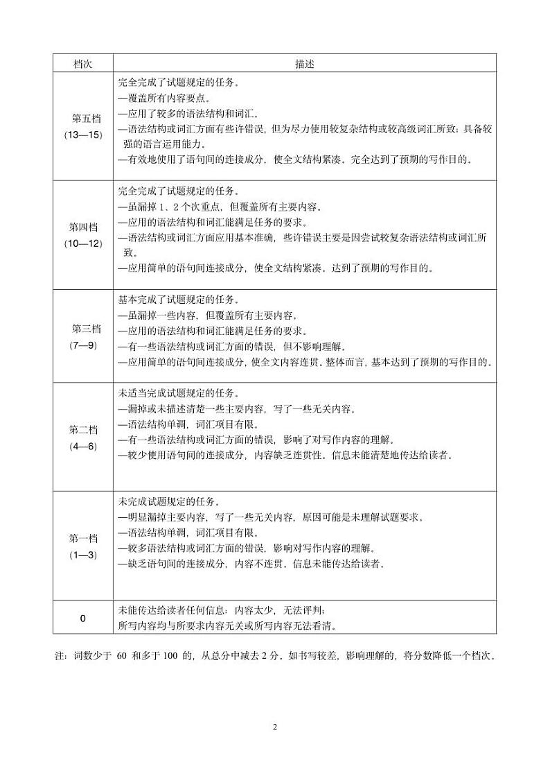 内蒙古自治区赤峰市2024-2025学年高三上学期11月期中英语试题02