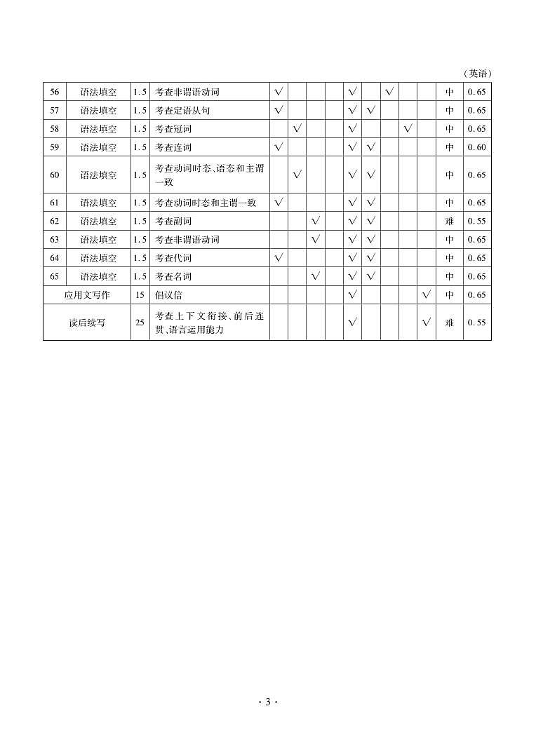 英语答案第3页