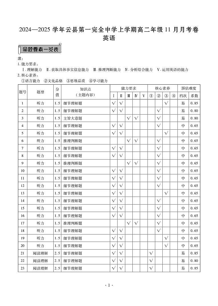 英语答案第1页