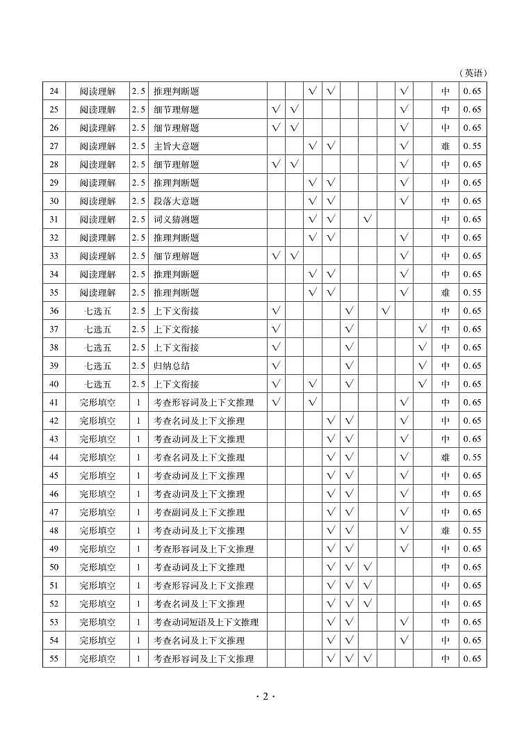 英语答案第2页