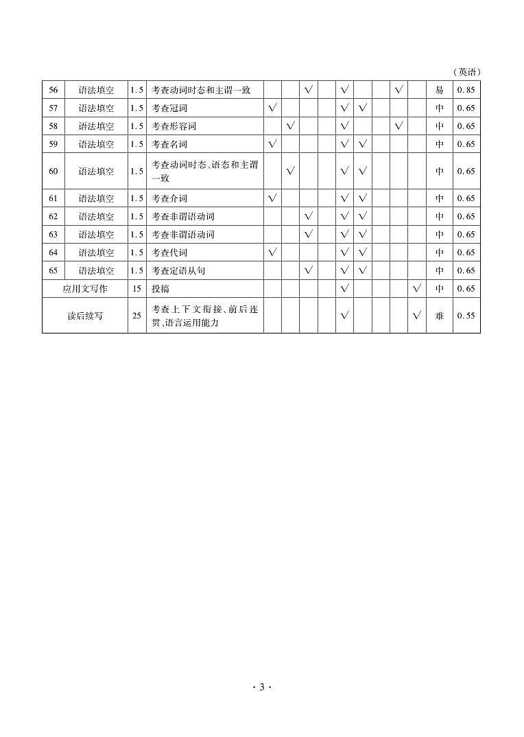 英语答案第3页