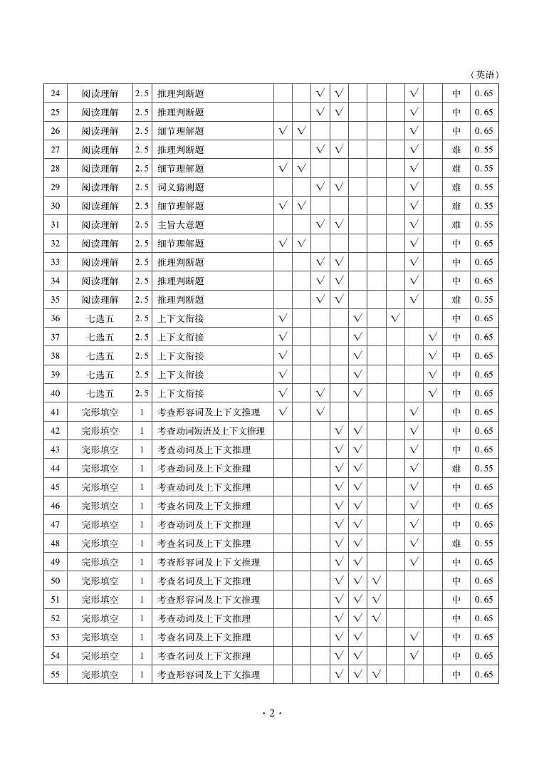 英语答案第2页