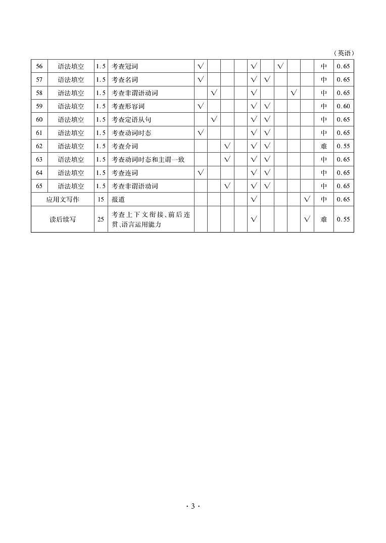 英语答案第3页