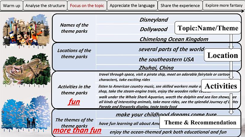 人教版选择性必修第一册Unit3Using Language1名师课件4第4页