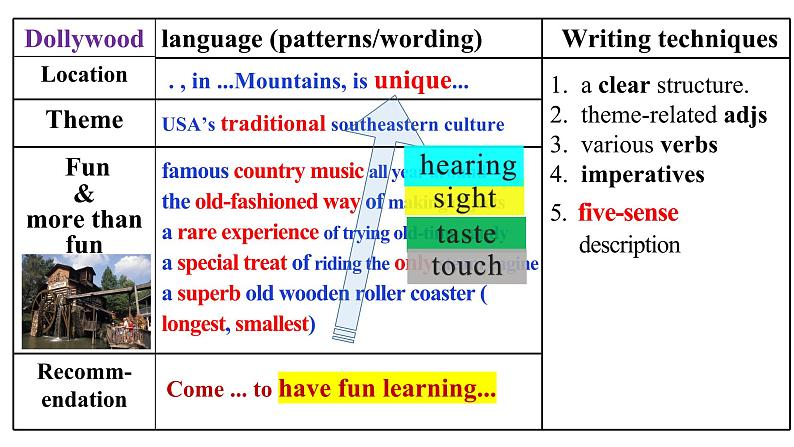 人教版选择性必修第一册Unit3Using Language2名师课件5第6页