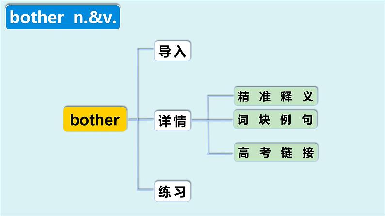 人教版选择性必修第一册Unit4 高频词汇课件（二)第4页