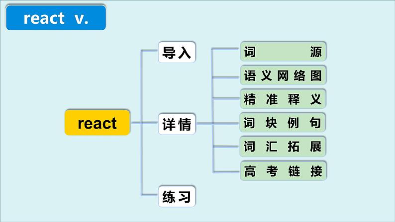 人教版选择性必修第一册Unit4 高频词汇课件（一)第4页