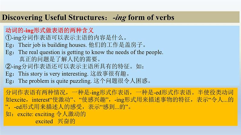 人教版选择性必修第一册Unit4Learning_about_language精品课件2第6页