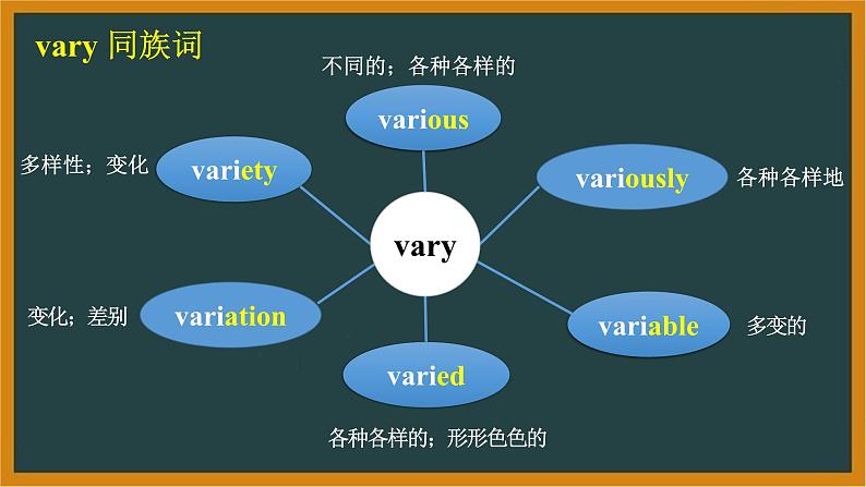 人教版选择性必修第一册Unit4Reading and Thinking词汇课件第8页