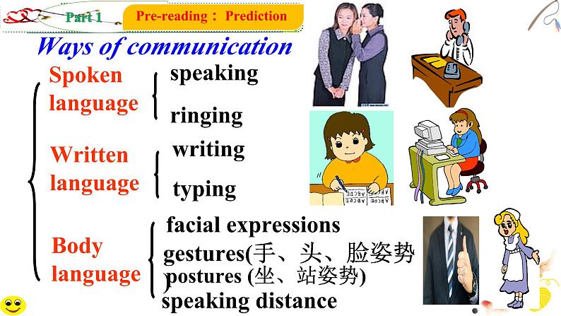 人教版选择性必修第一册Unit4Reading and Thinking名师课件1第7页