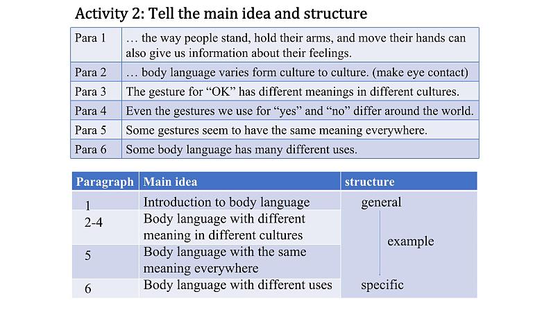 人教版选择性必修第一册Unit4Reading and Thinking名师课件2第7页