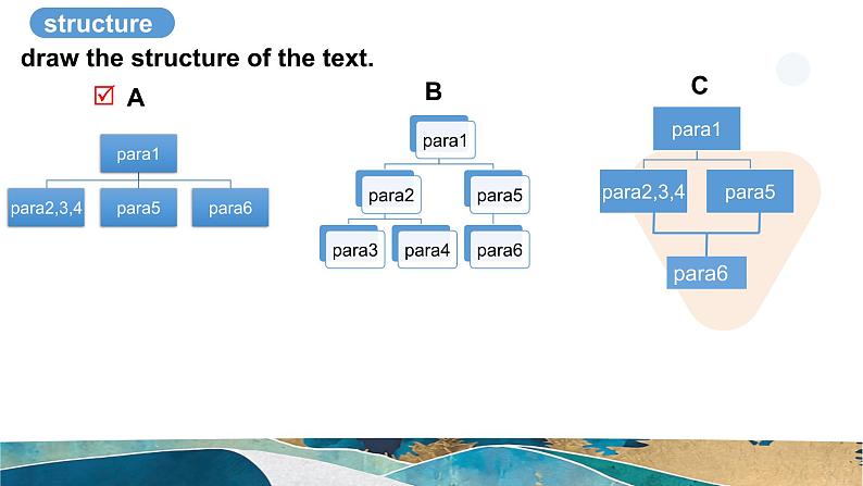 人教版选择性必修第一册Unit4Reading and Thinking名师课件4第5页