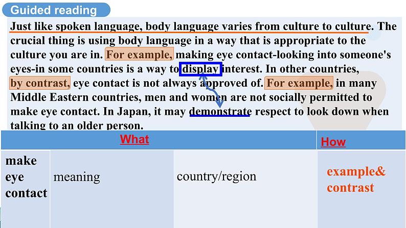 人教版选择性必修第一册Unit4Reading and Thinking名师课件4第8页