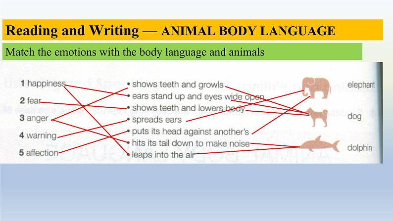 人教版选择性必修第一册Unit4Reading_for_writingUsing_language2精品课件第6页