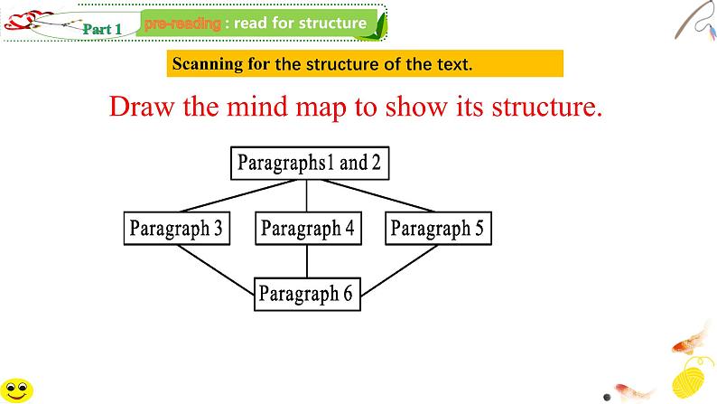 人教版选择性必修第一册Unit4Using Language2名师课件1第6页