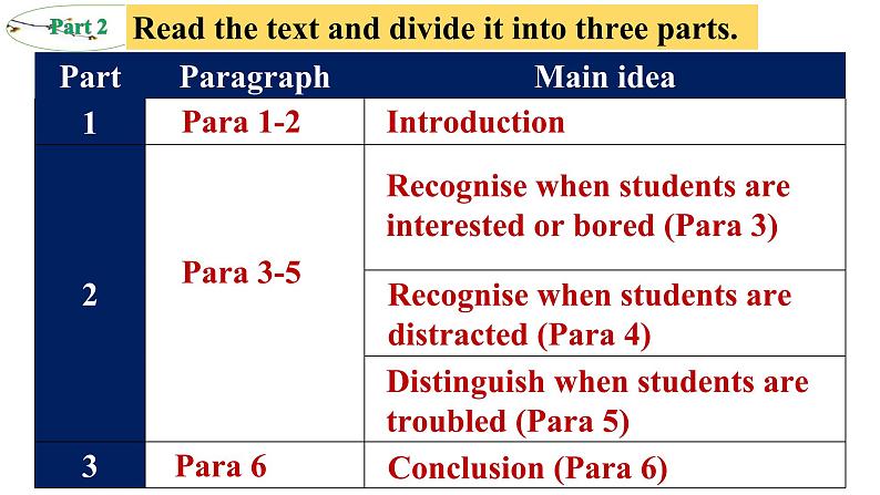 人教版选择性必修第一册Unit4Using Language2名师课件2第4页