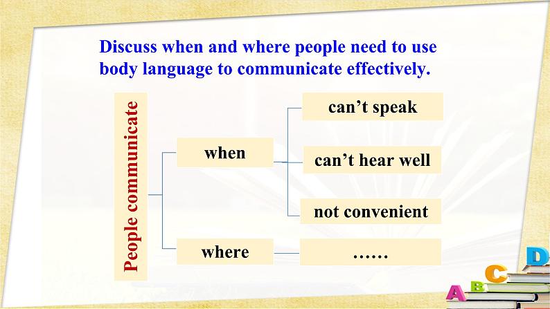 人教版选择性必修第一册Unit4Using_language1精品课件第7页