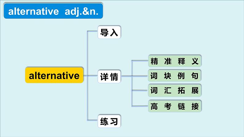 人教版选择性必修第一册Unit5 高频词汇课件（一)第4页