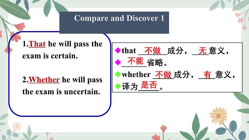 人教版选择性必修第一册Unit5Discovering useful structures名师课件第7页