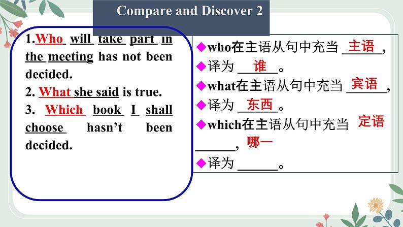 人教版选择性必修第一册Unit5Discovering useful structures名师课件第8页