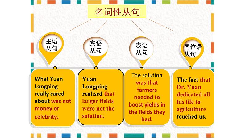 人教版选择性必修第一册Unit5Grammar名词性从句名师课件第2页