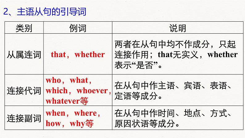 人教版选择性必修第一册Unit5Learning About Language精品课件1第8页