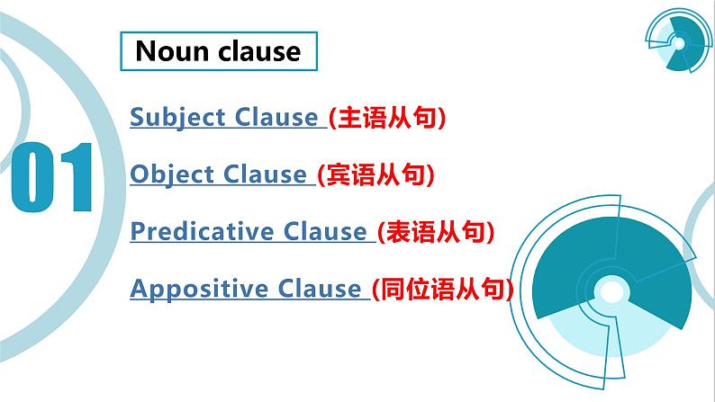 人教版选择性必修第一册Unit5Learning About Language精品课件2第4页