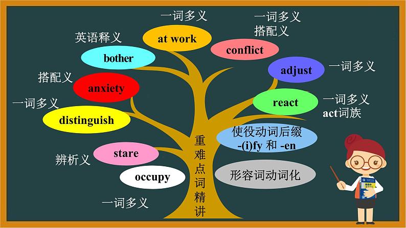 人教版英语选择性必修第一册Unit4 Using Language and Assessing Your Progress词汇课件第6页