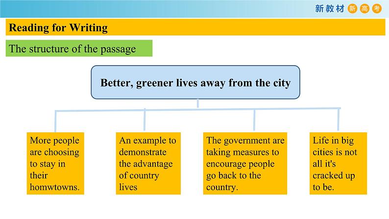 人教版英语选择性必修第一册Unit5Using_language-Reading_forwriting精品课件第8页