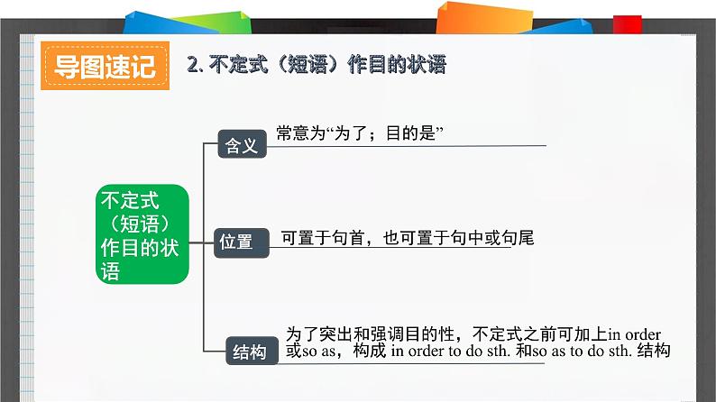 外研必修第一册Unit1_Starting_out_and_Understanding_ideas_结构详解课件第3页