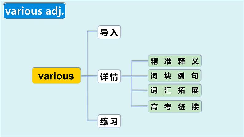 外研必修第一册Unit1 高频词汇课件（五）第4页