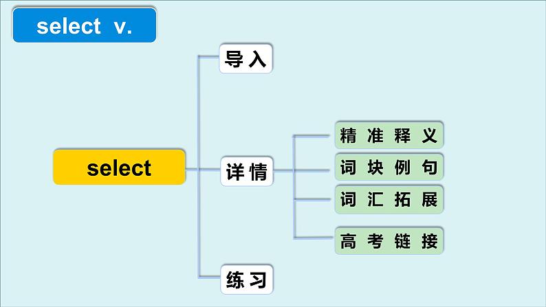 外研必修第一册Unit1 高频词汇课件（六）第4页