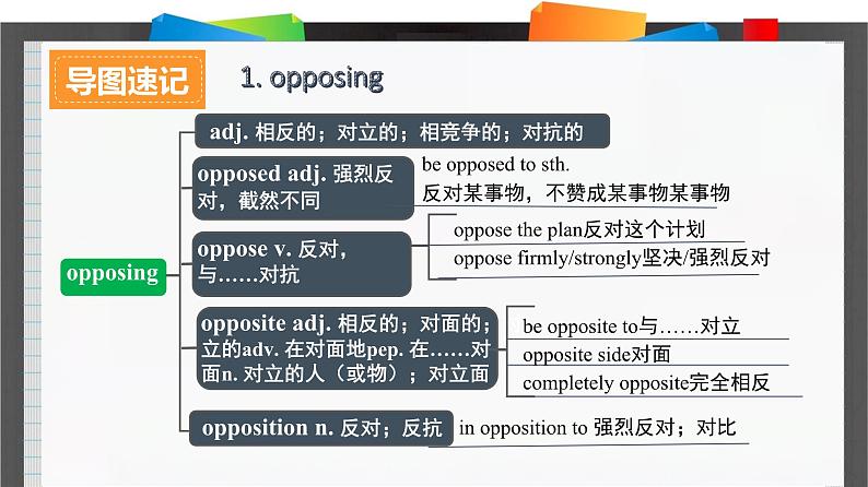 外研必修第一册Unit2_Starting_out_and_Understanding_ideas_词汇导图语境速记课件第2页