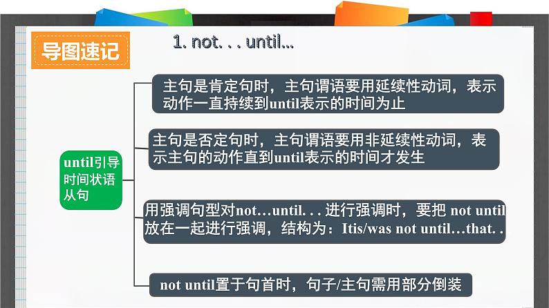 外研必修第一册Unit2_Starting_out_and_Understanding_ideas_结构详解课件第2页