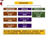 外研必修第一册Unit2 Listening and Speaking 名师课件1