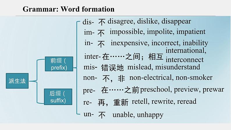 外研必修第一册Unit2_Using_language_公开课课件第8页