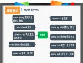 外研必修第一册Unit2_Using_language_词汇导图语境速记课件