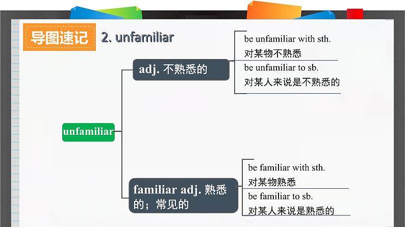 外研必修第一册Unit2_Using_language_词汇导图语境速记课件第6页