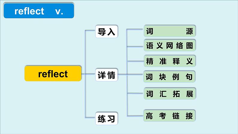 外研必修第一册Unit2 高频词汇课件（五）第4页