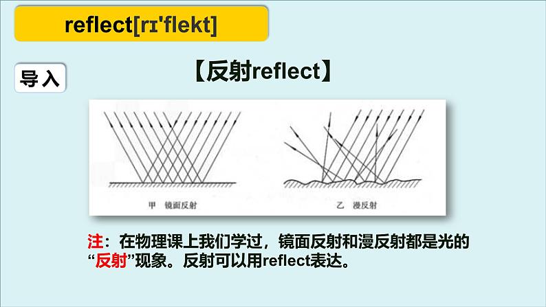 外研必修第一册Unit2 高频词汇课件（五）第5页