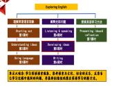 外研必修第一册Unit2 Developing ideas-reading 名师课件1