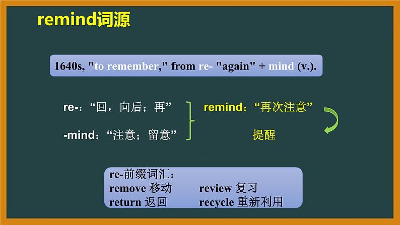 外研必修第一册Unit2 Developing ideas and Reflection 词汇精讲课件第7页