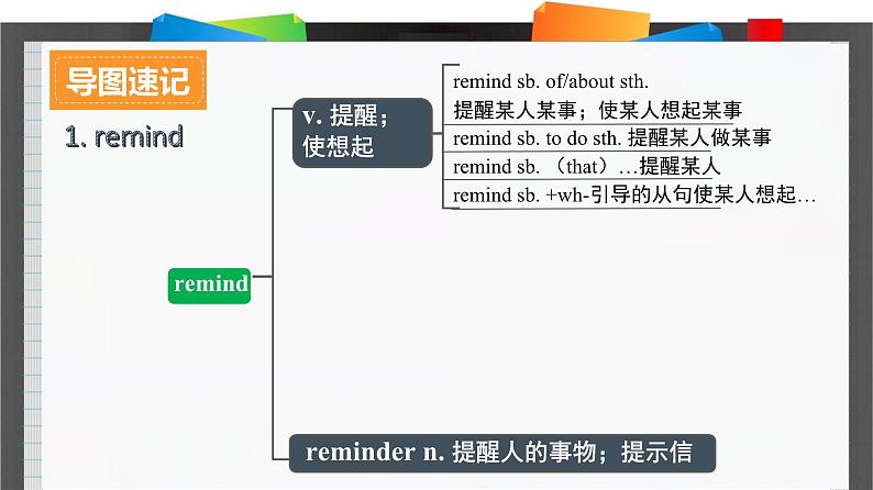 外研必修第一册Unit2_Developing_ideas_and_Reflection_词汇导图语境速记课件第2页