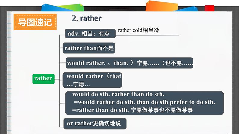 外研必修第一册Unit2_Developing_ideas_and_Reflection_词汇导图语境速记课件第6页