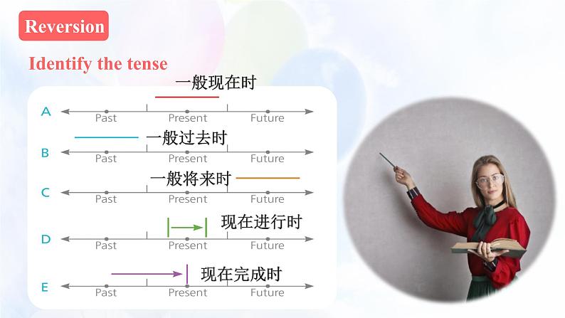 外研必修第一册Unit3_Using_language_名师课件第7页